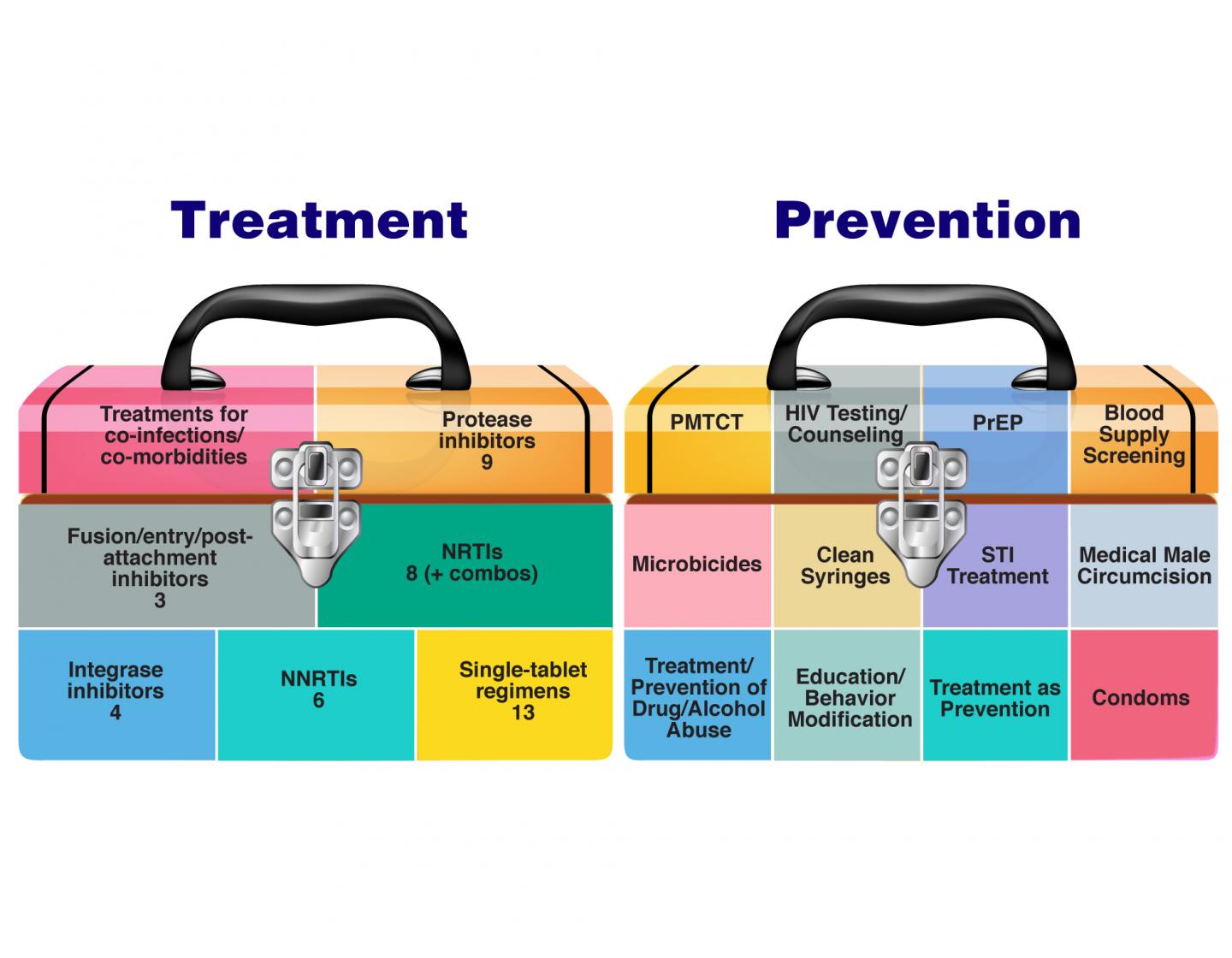 Treatment Of Aids Class 9