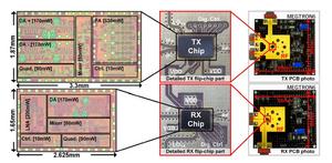 Figure 1: Transceiver chipset micrograph and PCB photo