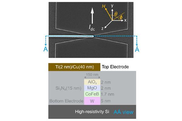 Energy-Efficient Tuning of Spintronic Neurons