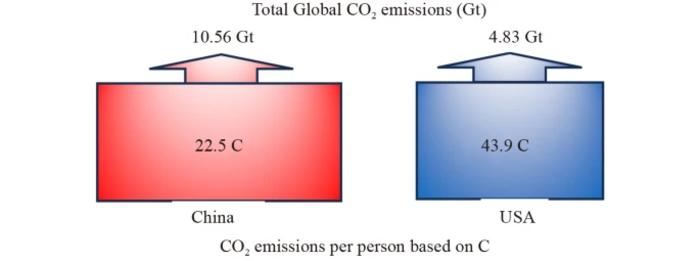 Graphical abstract