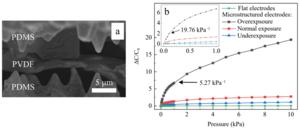 SEM image and response of the capacitive pressure sensors.