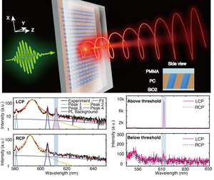 High purity circularly polarized spontaneous emission and lasing from the resonant metasurface with near-unity intrinsic chirality.