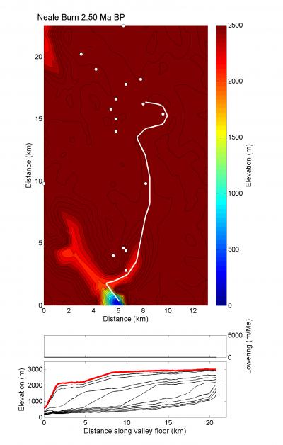 Evolution of the Neale Burn Drainage, Fiordland, New Zealand