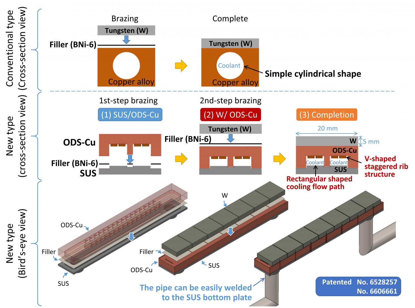 Fig. 1 The schematic view of two types of heat removal component in a fusion reactor