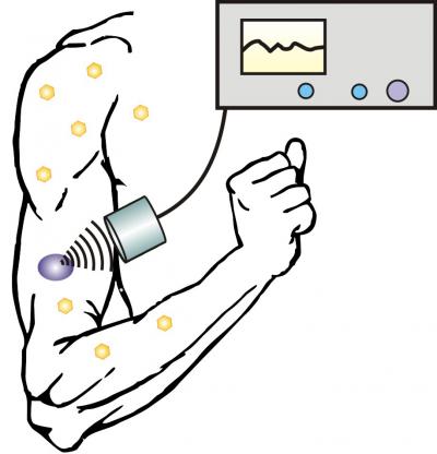 Using Ultrasound to Administer Insulin