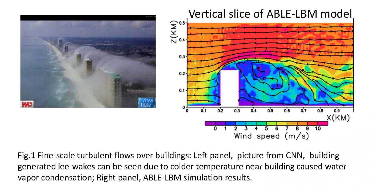 Fig. 1: Fine-Scale Turbulent Flow