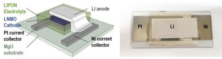 Illustration of a thin film-based ASSLB and crystal structure of LNMO thin films