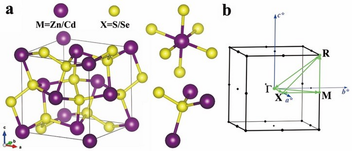 Chemical Trends in the High Thermoelectric Performance Proved in Pyrite-type Dichalcogenides