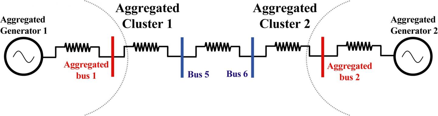 Figure 2: Integrated Power Network