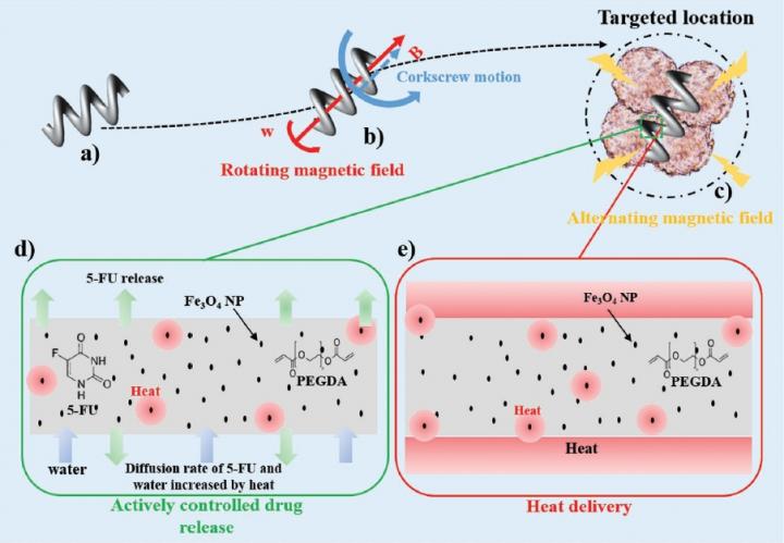 Mimetic Diagram