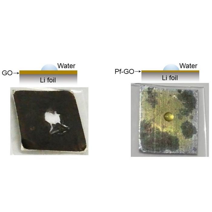 Comparison of Protective Performance of GO and Pf-GO films formed on the surface of lithium foil