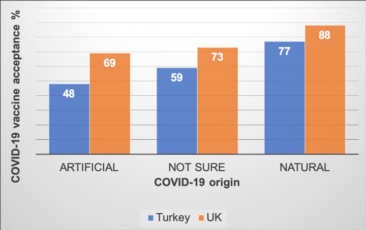 Percentage of participants who responded "yes" to the question