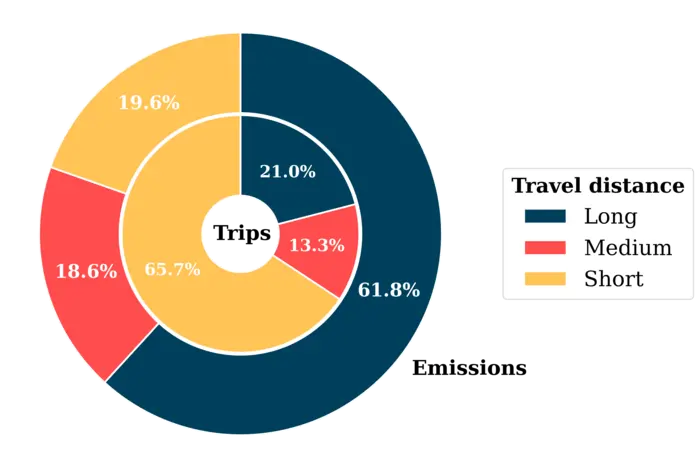 Donut chart astronomy emissions