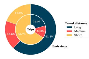 Donut chart astronomy emissions