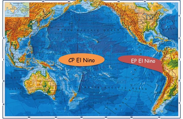 CP El Nino and EP El Nino