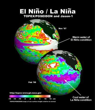El Nino and La Nina