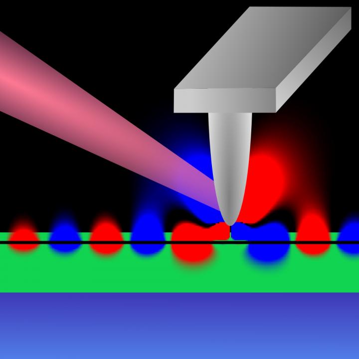 Propagating Plasmons
