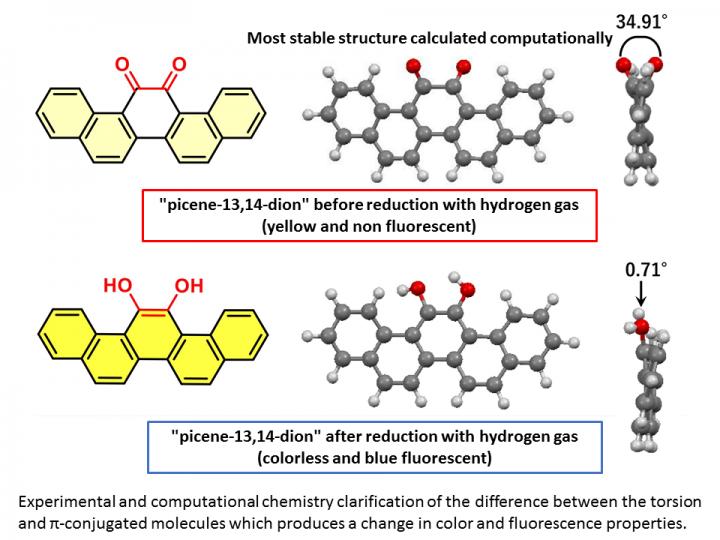 Molecular Structure Differences That Induce a Change in Optical Properties of Picene-13, 14-Dione