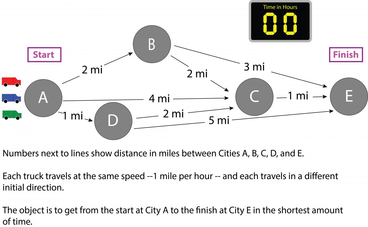 Race logic starting point