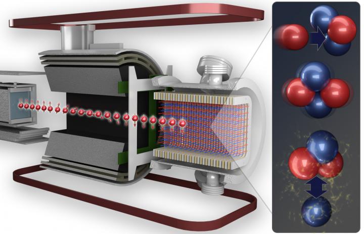 Scientists achieve higher precision weak force measurement between protons, neutrons