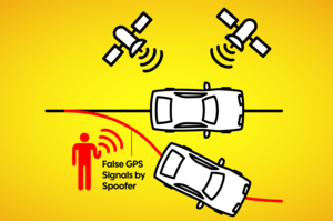 Illustration of autonomous vehicle interrupted by spoofed GPS