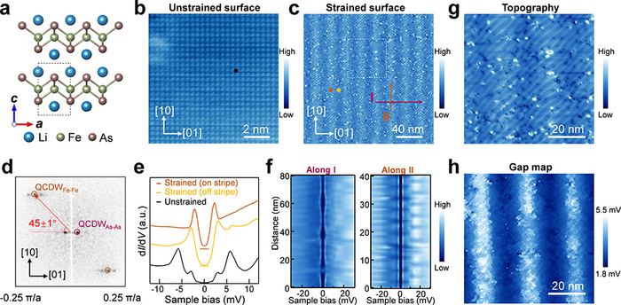 Characterization of biaxial CDW region