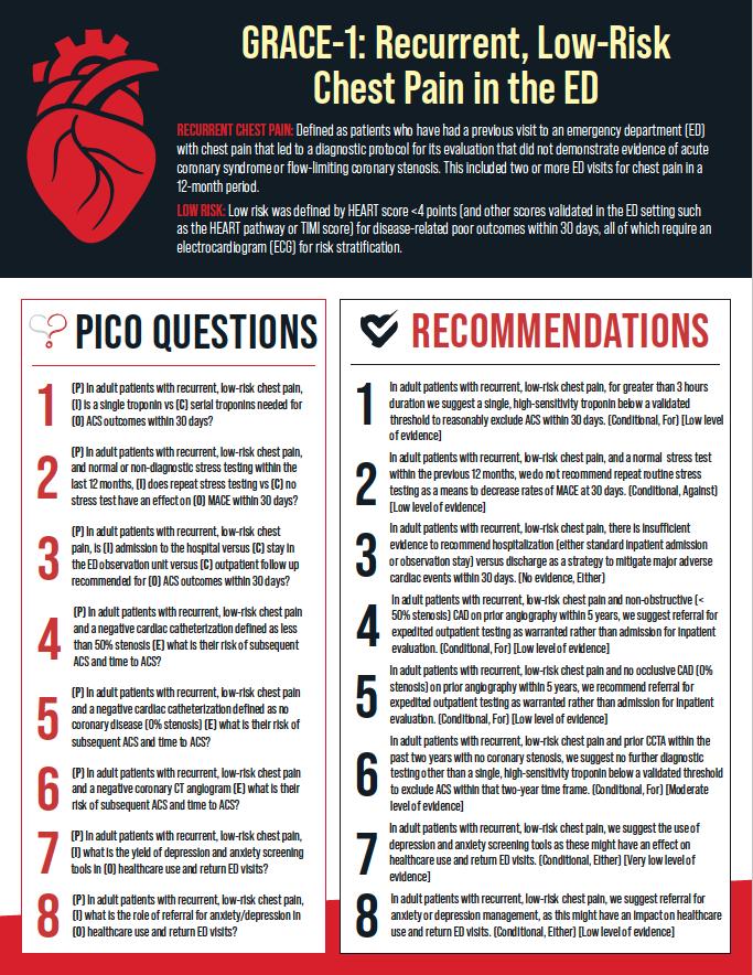 GRACE-1: Chest Pain in the Emergency Department