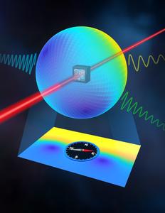 Magnetic field sensors