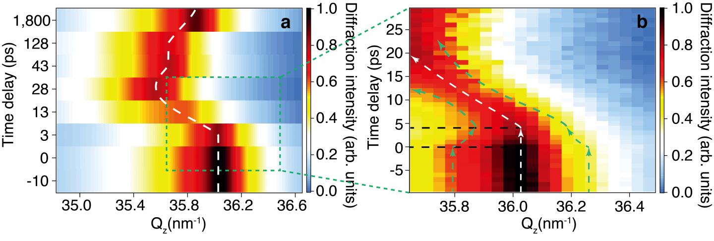 Successful Real-Time Observation Of Atomic Motion with Sub-Nanometer Resolution (2/3)