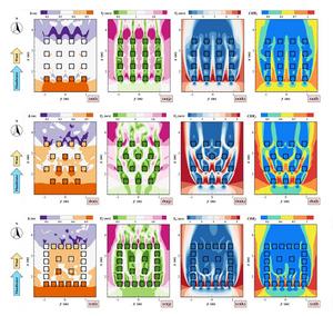 Pedestrian safety zones for three types of urban block layouts: arrayed, staggered, and enclosed.