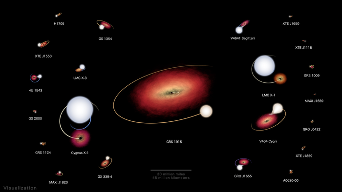 NASA visualization rounds up the best-known b | EurekAlert!