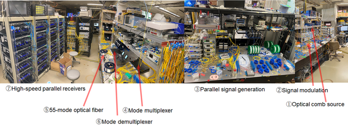 Transmission System