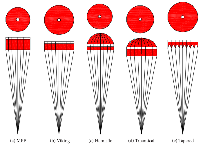 Structures of different DGB parachutes.