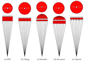 Structures of different DGB parachutes.