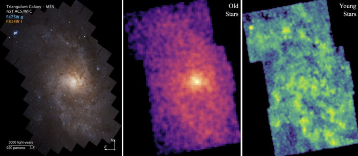 Triangulum galaxy: comparison of old and new stars