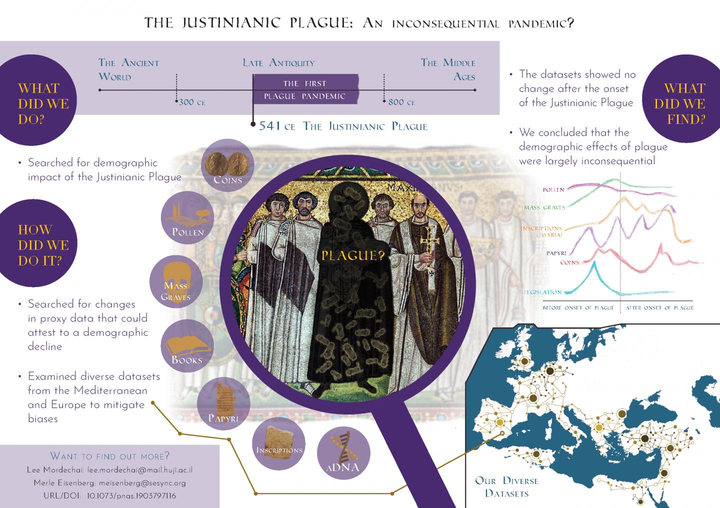 The Justinanic Plague: An Inconsequential Pandemic?