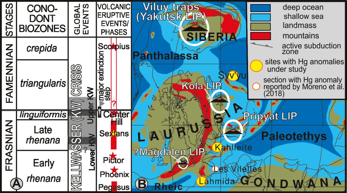 Cheme of Frasnian-Famennian (F-F) Global Event and Two-step Kellwasser Crisis