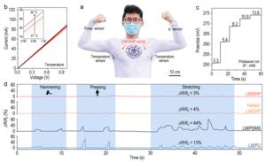 Wearable integrated applications of the dynamic-stable and self-healable wires