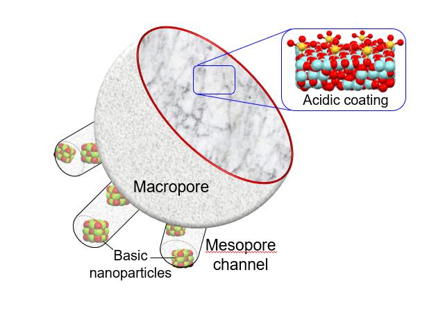 Sponge-like catalyst (graphic illustration)