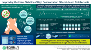 A new method for foam stabilization in foam-type disinfectants with high ethanol concentrations.