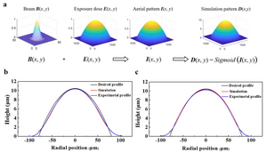 Simplified simulation process of the numerical model.