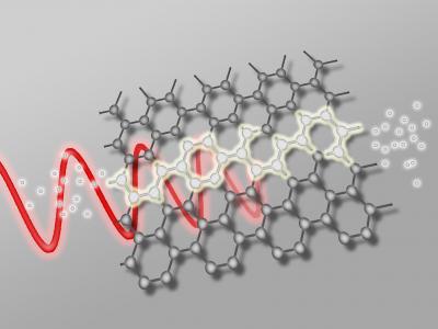 Graphene and Light Wave