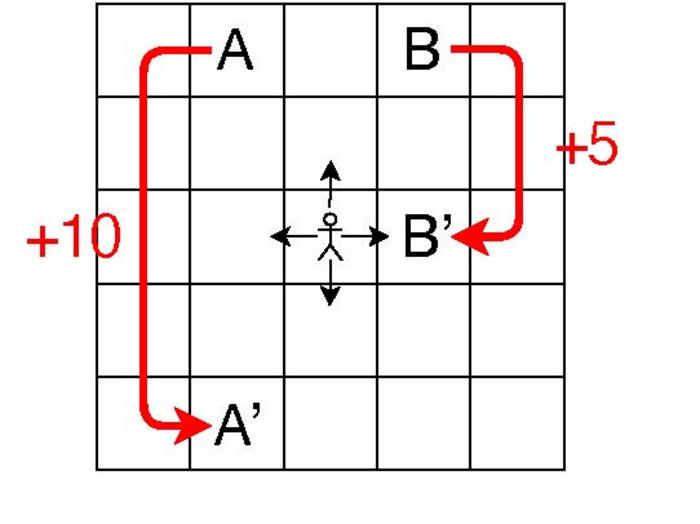 : 5 × 5 grid world