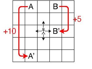 : 5 × 5 grid world