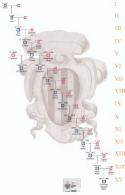 Leonardo da Vinci's family tree