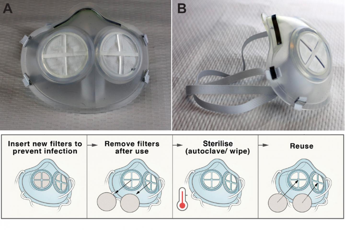 Reusable Masks (1)