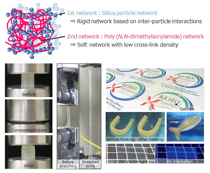 A Gel that Does not Break or Dry Out