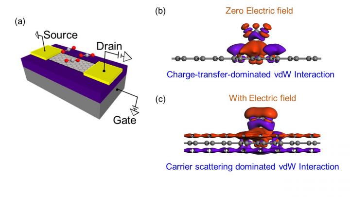 Figure 1: