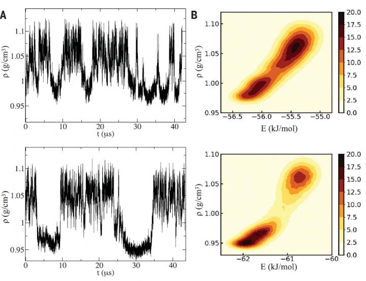 Two Methods for Supercooling Water