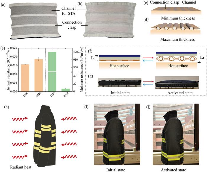 PolyU researchers invent intelligent soft robotic clothing for automatic thermal adaptation in extreme heat